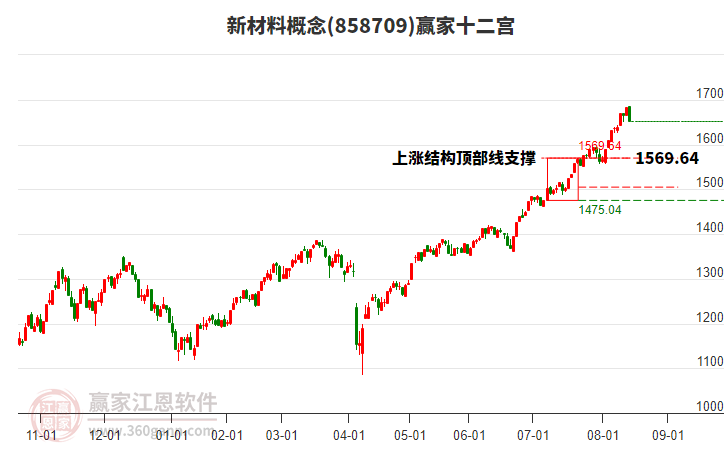 858709新材料贏家十二宮工具