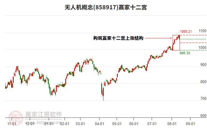 858917無人機贏家十二宮工具 858917無人機贏家十二宮工具