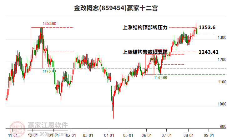 859454金改贏家十二宮工具 859454金改贏家十二宮工具