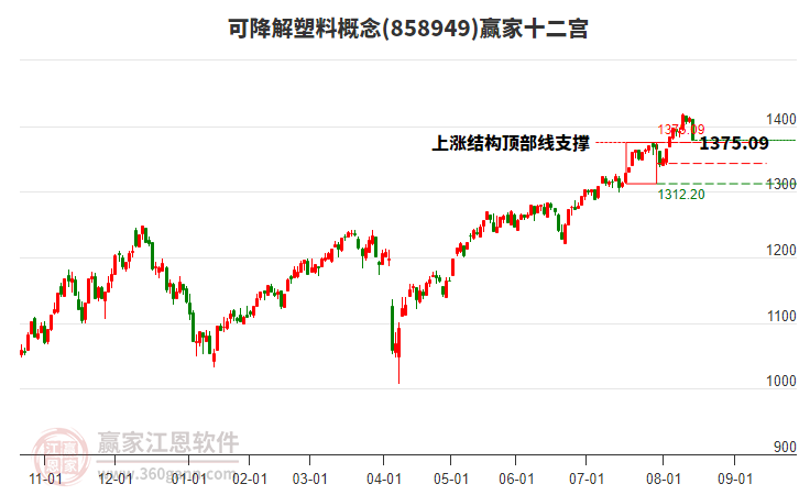 858949可降解塑料贏家十二宮工具 858949可降解塑料贏家十二宮工具