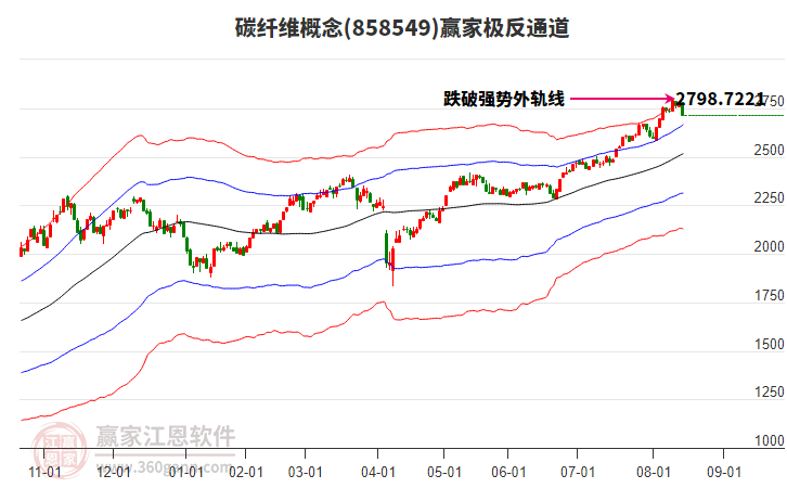 858549碳纖維贏家極反通道工具 858549碳纖維贏家極反通道工具