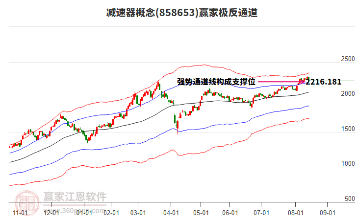 858653減速器贏家極反通道工具 858653減速器贏家極反通道工具