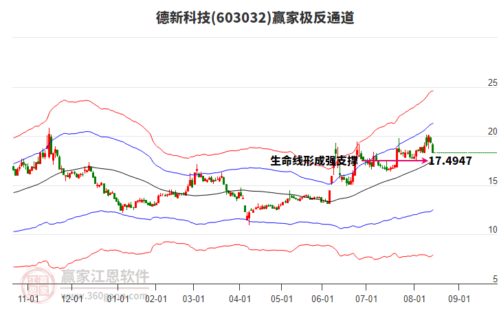 603032德新科技贏家極反通道工具 603032德新科技贏家極反通道工具