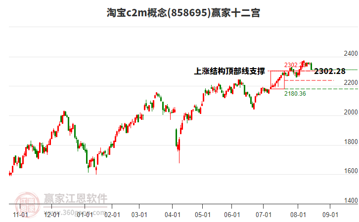 858695淘寶c2m贏家十二宮工具
