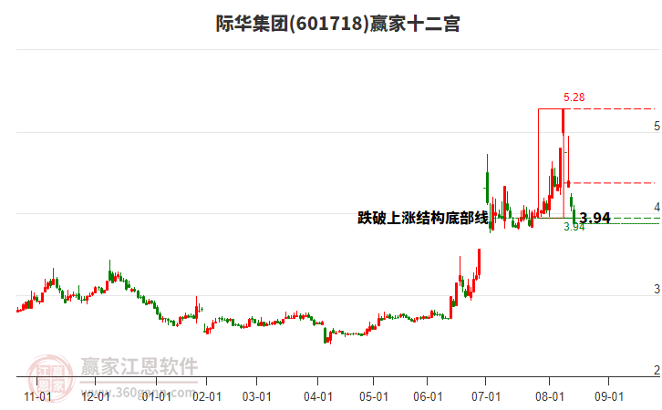 601718際華集團贏家十二宮工具 601718際華集團贏家十二宮工具