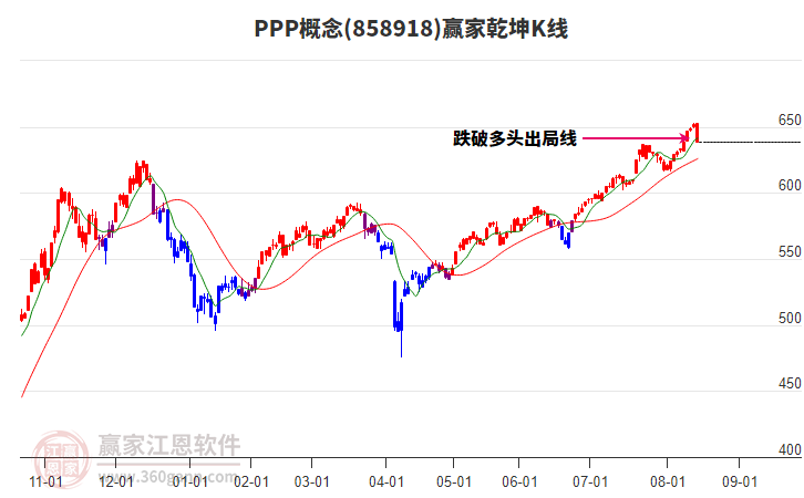 858918PPP贏家乾坤K線工具 858918PPP贏家乾坤K線工具