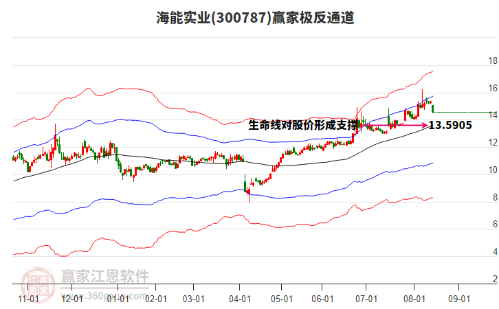 300787海能實(shí)業(yè)贏家極反通道工具 300787海能實(shí)業(yè)贏家極反通道工具