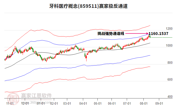 859511牙科醫(yī)療贏家極反通道工具