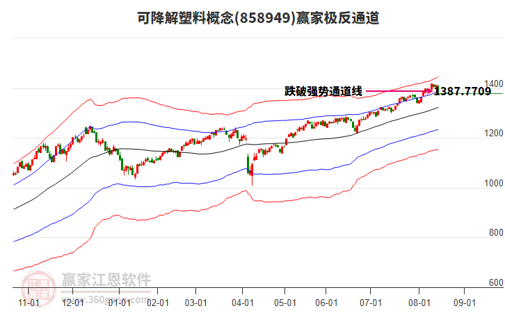 858949可降解塑料贏家極反通道工具 858949可降解塑料贏家極反通道工具