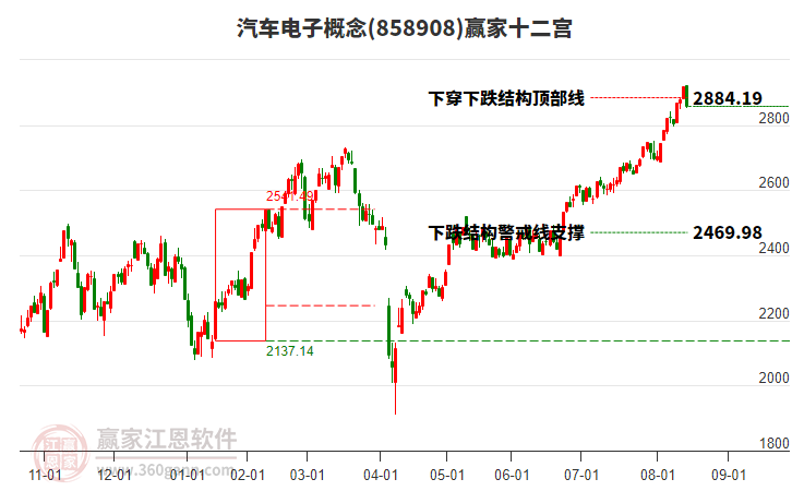 858908汽車電子贏家十二宮工具