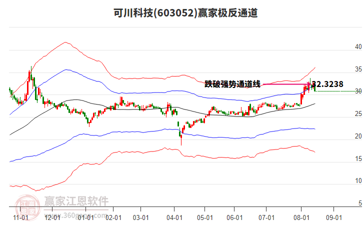 603052可川科技贏家極反通道工具 603052可川科技贏家極反通道工具