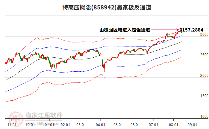 858942特高壓贏家極反通道工具 858942特高壓贏家極反通道工具