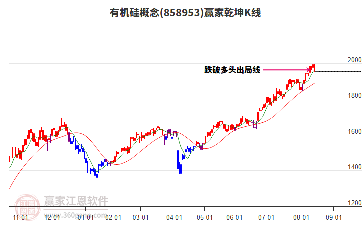 858953有機硅贏家乾坤K線工具 858953有機硅贏家乾坤K線工具