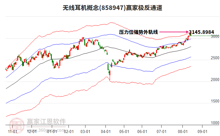 858947無線耳機(jī)贏家極反通道工具 858947無線耳機(jī)贏家極反通道工具