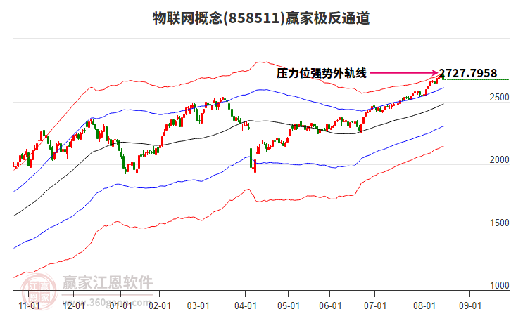 858511物聯(lián)網(wǎng)贏家極反通道工具 858511物聯(lián)網(wǎng)贏家極反通道工具