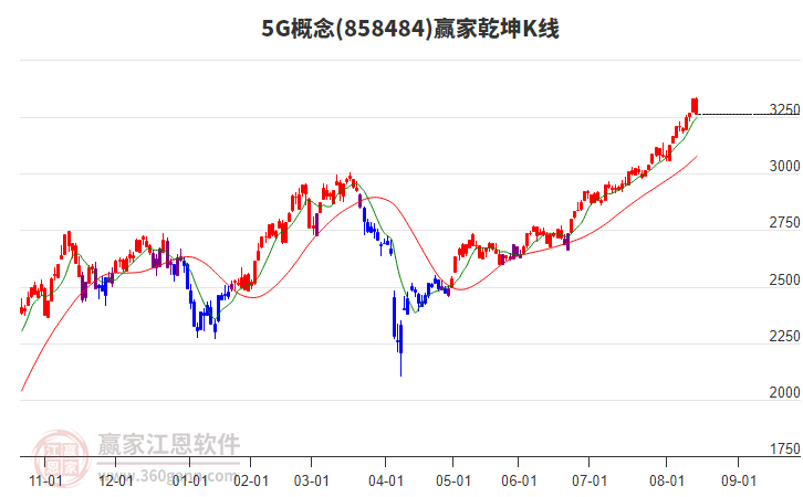福建纺织服装企业加“数”奔跑，省首批先进级智能工厂占三成