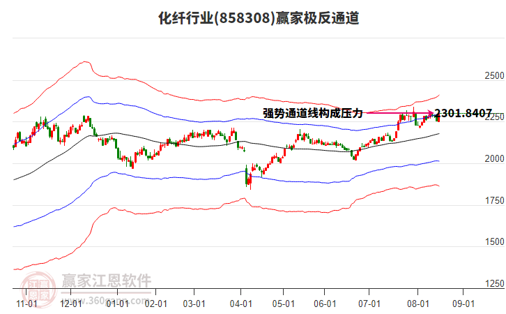 858308化纖贏家極反通道工具