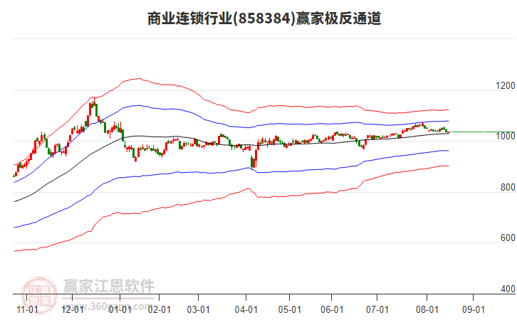 858384商業(yè)連鎖贏家極反通道工具 858384商業(yè)連鎖贏家極反通道工具