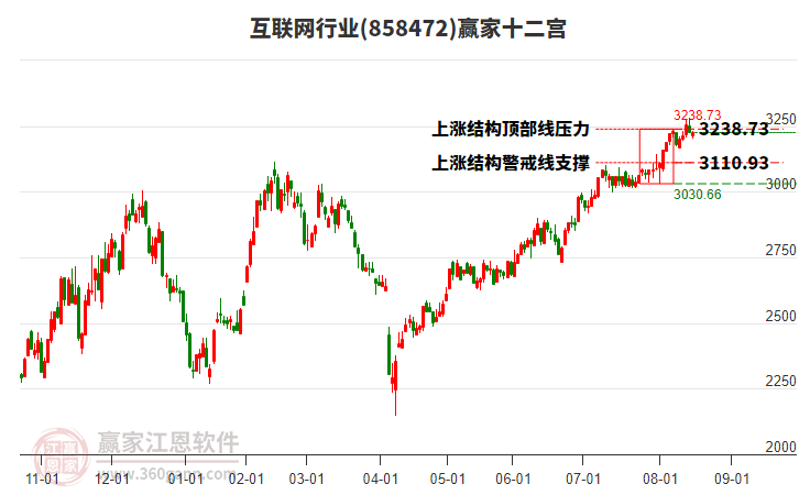 互联网