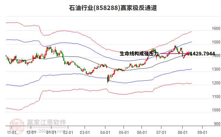 858288石油贏家極反通道工具
