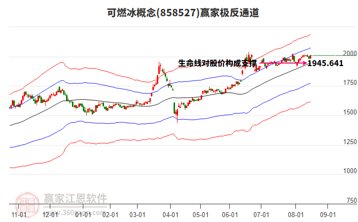 858527可燃冰贏家極反通道工具 858527可燃冰贏家極反通道工具