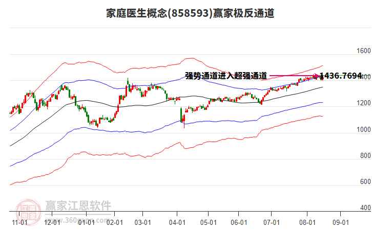 858593家庭醫(yī)生贏家極反通道工具 858593家庭醫(yī)生贏家極反通道工具