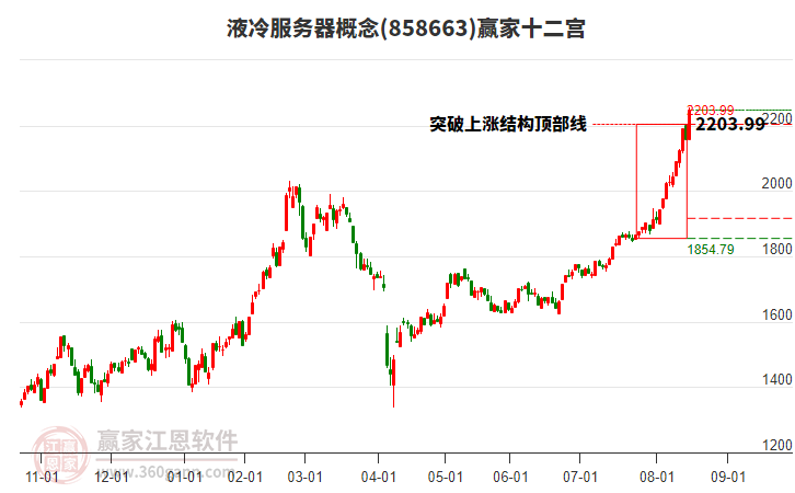 858663液冷服務(wù)器贏家十二宮工具 858663液冷服務(wù)器贏家十二宮工具