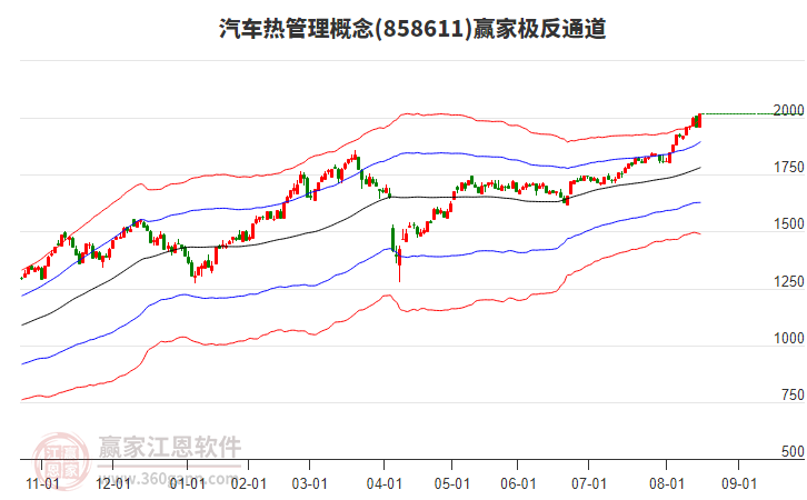 858611汽车热管理赢家极反通道工具
