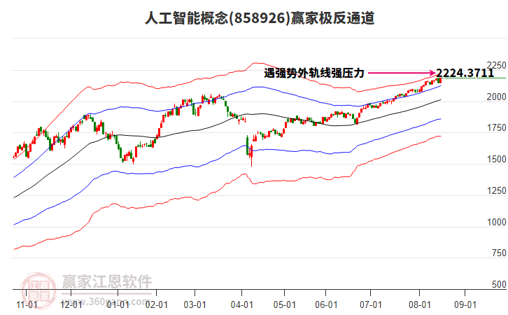858926人工智能贏家極反通道工具