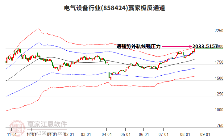 858424電氣設(shè)備贏家極反通道工具