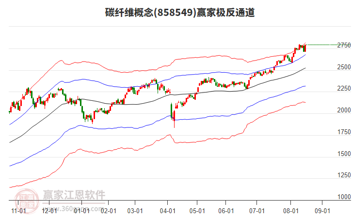 858549碳纖維贏家極反通道工具