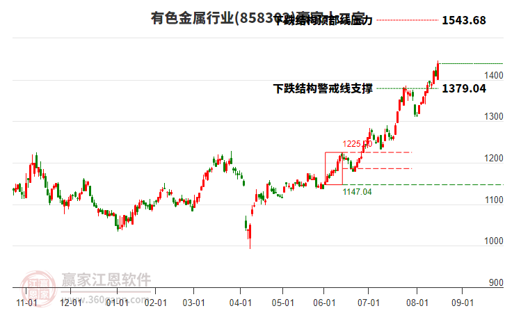 858302有色金屬贏家十二宮工具 858302有色金屬贏家十二宮工具