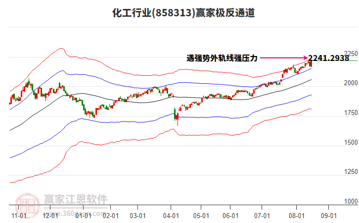 858313化工贏家極反通道工具