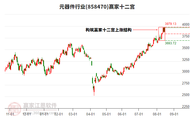 858470元器件贏家十二宮工具