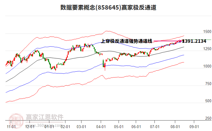 858645數(shù)據(jù)要素贏家極反通道工具