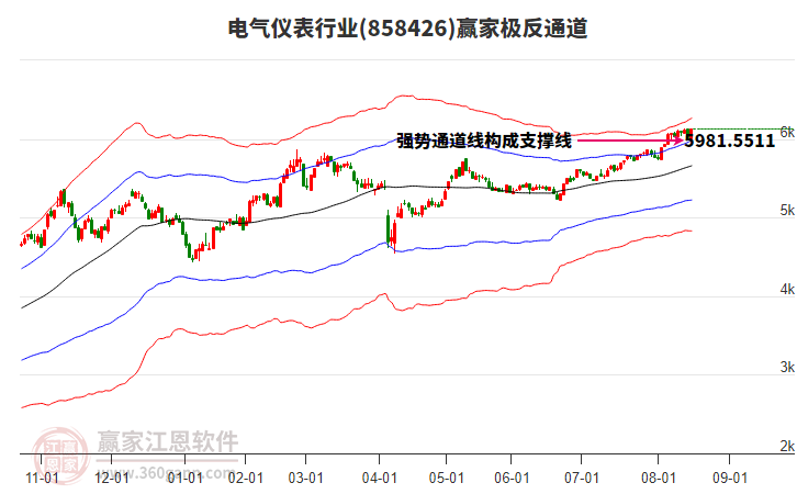 858426電氣儀表贏家極反通道工具 858426電氣儀表贏家極反通道工具
