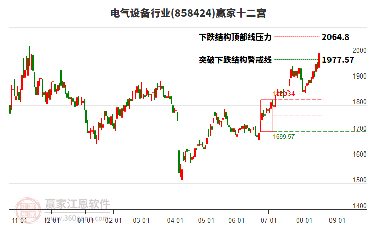 858424電氣設(shè)備贏家十二宮工具