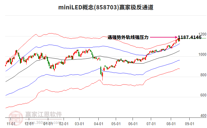 858703miniLED贏家極反通道工具