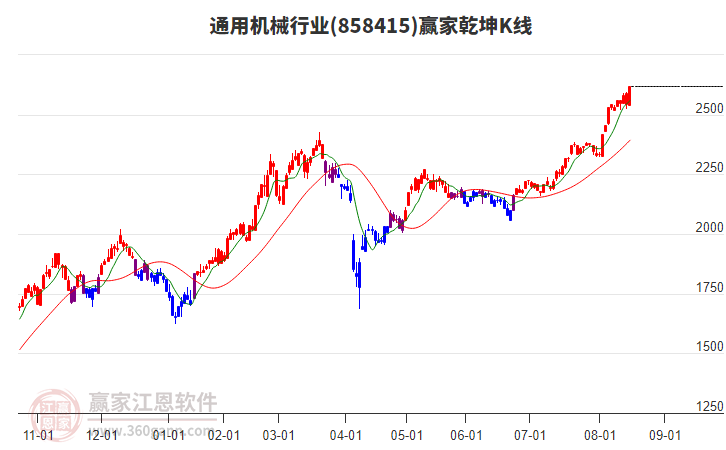 858415通用機(jī)械贏家乾坤K線工具 858415通用機(jī)械贏家乾坤K線工具