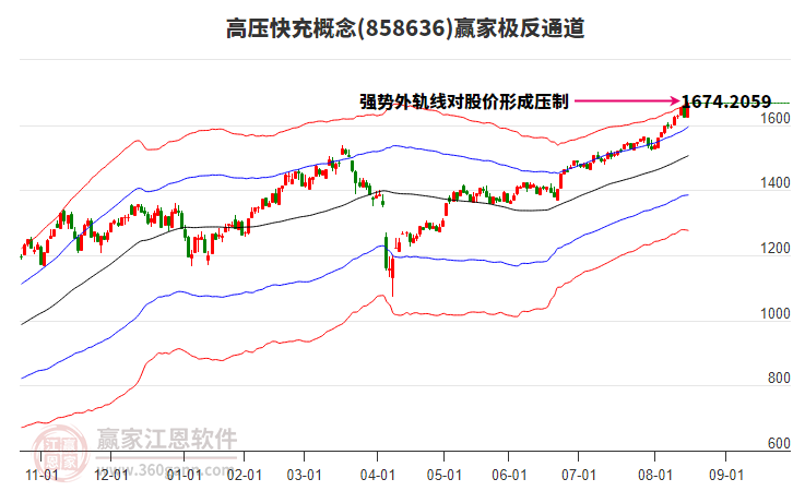 858636高壓快充贏家極反通道工具 858636高壓快充贏家極反通道工具