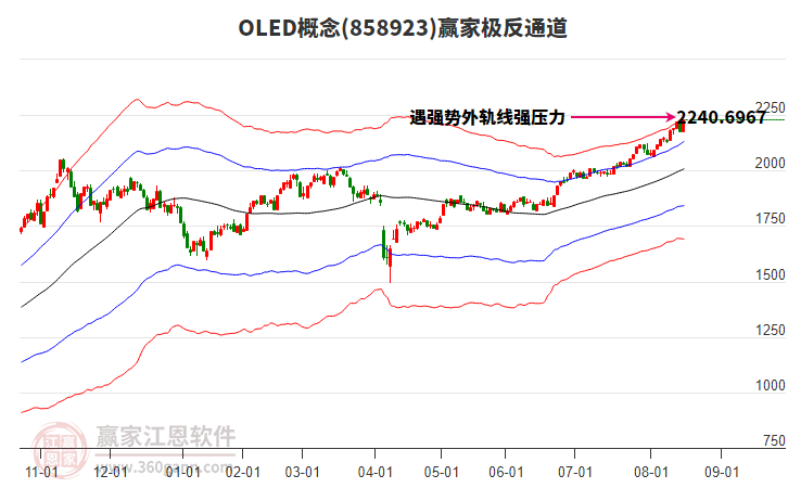 858923OLED贏家極反通道工具 858923OLED贏家極反通道工具