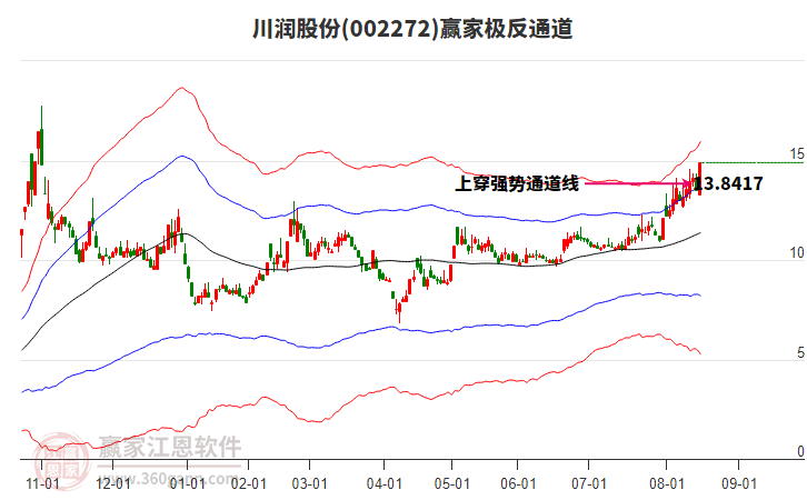 002272川潤股份贏家極反通道工具