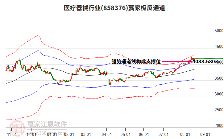 858376醫(yī)療器械贏家極反通道工具 858376醫(yī)療器械贏家極反通道工具