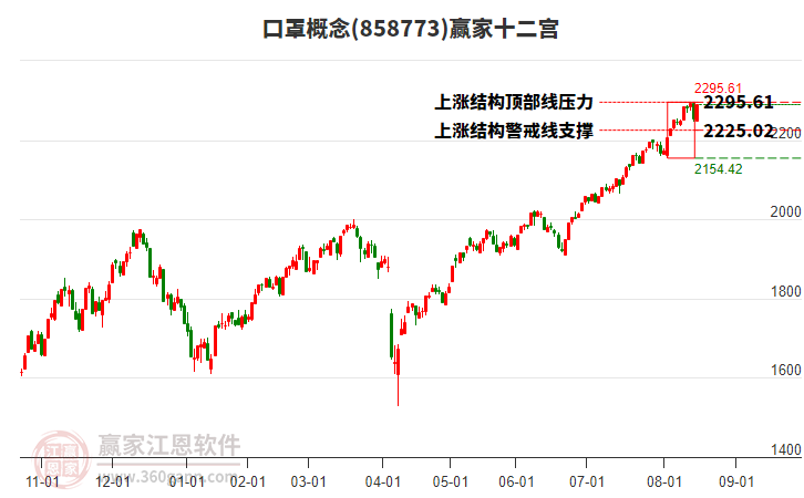 858773口罩贏家十二宮工具