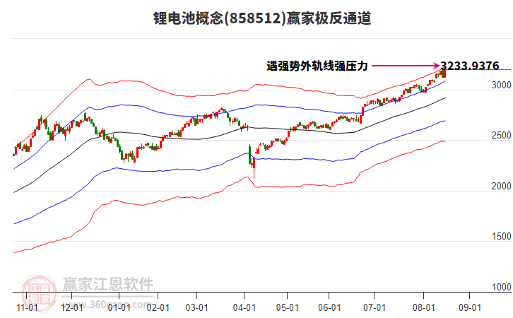 858512鋰電池贏家極反通道工具
