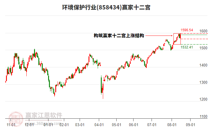 858434環(huán)境保護贏家十二宮工具 858434環(huán)境保護贏家十二宮工具