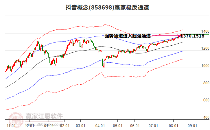 858698抖音贏家極反通道工具