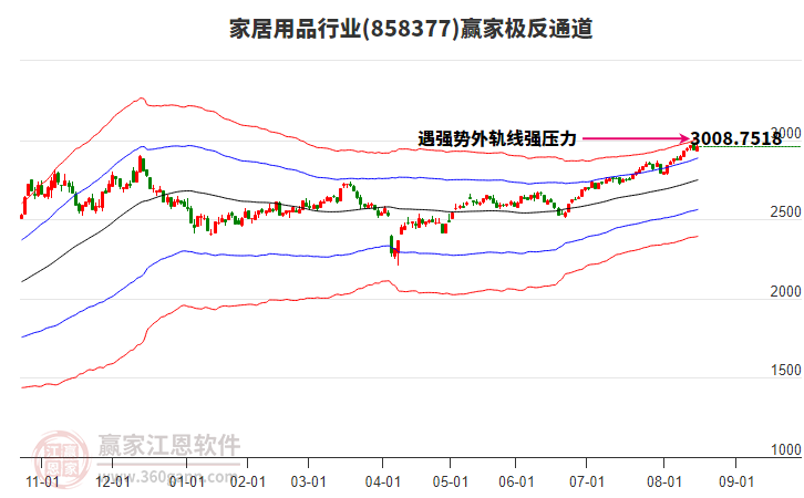 858377家居用品贏家極反通道工具