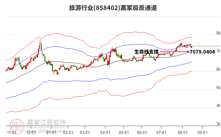 858402旅游贏家極反通道工具
