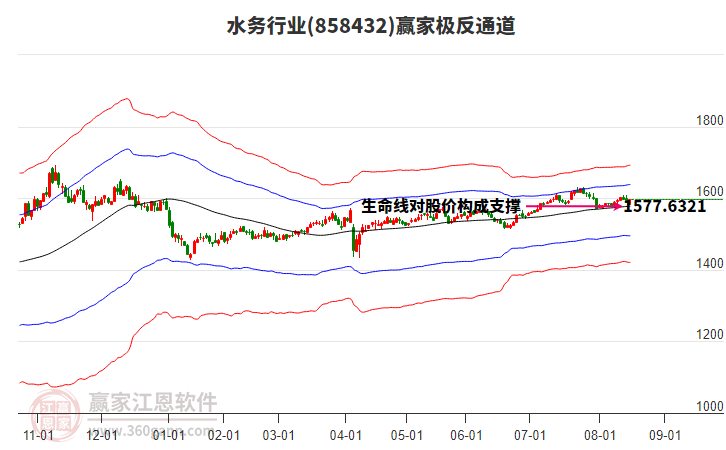 858432水務(wù)贏家極反通道工具 858432水務(wù)贏家極反通道工具
